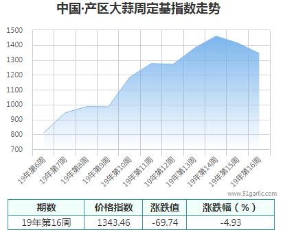 产区周