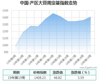 产区周