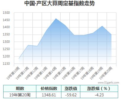 产区周