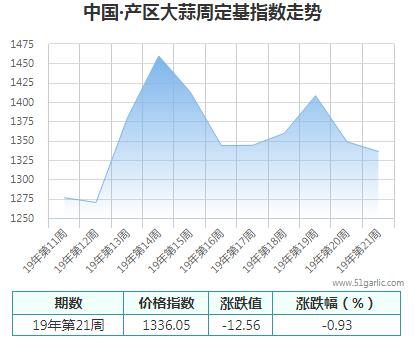 产区周