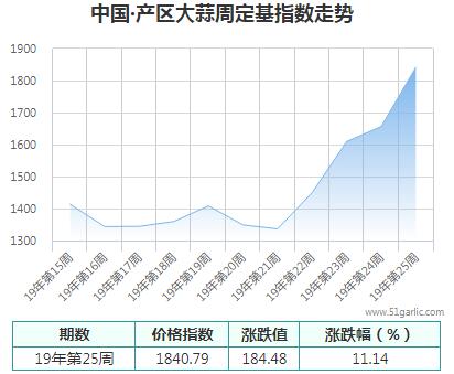 产区周