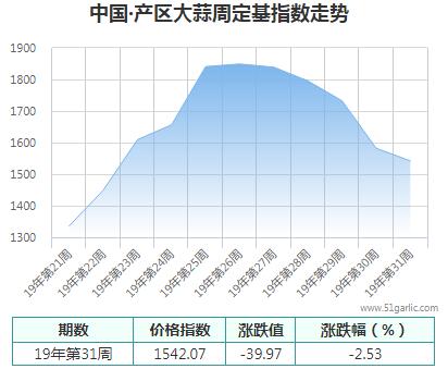 产区周