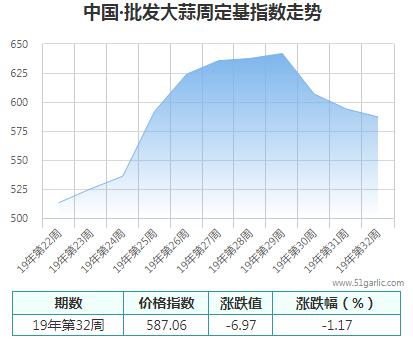 批发在