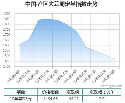 产区周