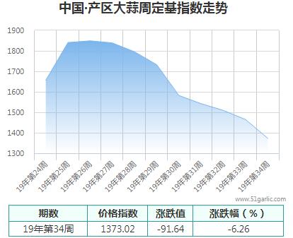 产区周