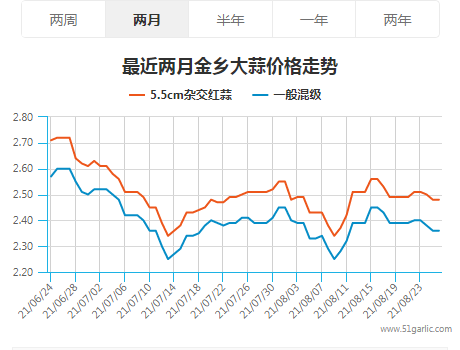 金鄉20210827