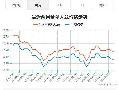 金乡20210827