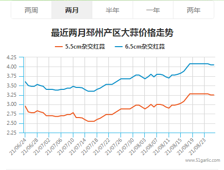 邳州20210827