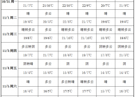 冷空气活跃 蒜区温度下降 ()