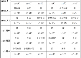 产区寒意逼人 气温低至零下 ()