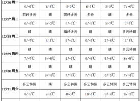 冷空气南下 降雪天气零星 ()