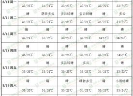 产区晴朗无雨 库外蒜交易收尾 ()