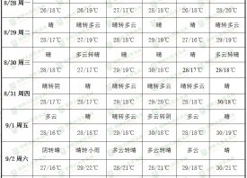 产区温度普降 入秋进程启动 ()